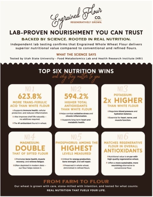 nutrition