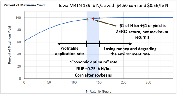 Iowa MRTN