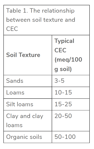CEC
